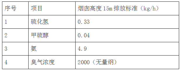 污水厂废气处理工程